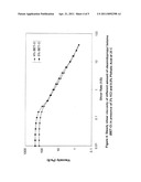 VISCOELASTIC SURFACTANT FLUIDS AND RELATED METHODS OF USE diagram and image