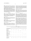 TRANSMISSION OIL COMPOSITION FOR AUTOMOBILE diagram and image