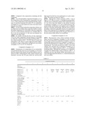 TRANSMISSION OIL COMPOSITION FOR AUTOMOBILE diagram and image