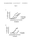 Chimeric Relaxin Polypeptides Comprising an A and B Chain Derived From Different Relaxin Family Peptides diagram and image