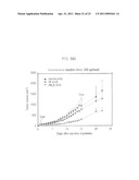 CELL-PERMEABLE ENDOSTATIN RECOMBINANT PROTEIN, A POLYNUCLEOTIDE ENCODING THE SAME, AND AN ANTI-CANCER PREPARATION CONTAINING THE SAME AS AN ACTIVE COMPONENT diagram and image