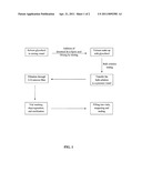 Docetaxel Formulations with Lipoic Acid diagram and image