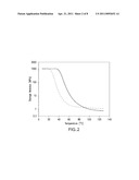 SHAPE MEMORY POLYMERS AND PROCESS FOR PREPARING diagram and image