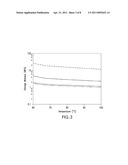 SHAPE MEMORY POLYMERS AND PROCESS FOR PREPARING diagram and image