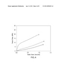 SHAPE MEMORY POLYMERS AND PROCESS FOR PREPARING diagram and image