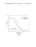 SHAPE MEMORY POLYMERS AND PROCESS FOR PREPARING diagram and image