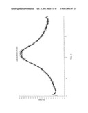 Crystalline Pharmaceutical and Methods of Preparation and Use Thereof diagram and image