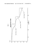 Crystalline Pharmaceutical and Methods of Preparation and Use Thereof diagram and image