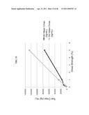 Crystalline Pharmaceutical and Methods of Preparation and Use Thereof diagram and image