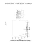 Crystalline Pharmaceutical and Methods of Preparation and Use Thereof diagram and image