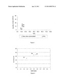 HETEROGENEOUS CATALYST OF THE ZINC ALUMINATE SPINEL TYPE SURSTOICHIOMETRIC IN ZINC AND USE THEREOF IN A PROCESS FOR PREPARATION OF ALCOHOL ESTERS FROM TRIGLYCERIDES AND ALCOHOLS diagram and image