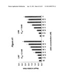 Lipid Nanoparticle Based Compositions and Methods for the Delivery of Biologically Active Molecules diagram and image