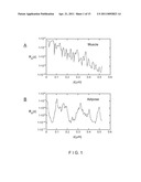 System and Method for Identifying Tissue Using Low-Coherence Interferometry diagram and image