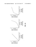 METHOD FOR PROGRAMMING FOOT PEDAL SETTINGS AND CONTROLLING PERFORMANCE THROUGH FOOT PEDAL VARIATION diagram and image