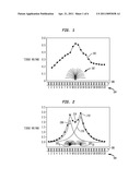 FOCUSED STIMULATION IN A MEDICAL STIMULATION DEVICE diagram and image