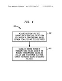 FOCUSED STIMULATION IN A MEDICAL STIMULATION DEVICE diagram and image