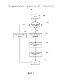 MITIGATING THE IMPACT OF NONLINEAR ECHOS BY DYNAMIC RANGE COMPRESSION diagram and image