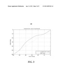 MITIGATING THE IMPACT OF NONLINEAR ECHOS BY DYNAMIC RANGE COMPRESSION diagram and image