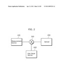 MEASUREMENT DEVICE AND METHOD OF CONTROLLING THE SAME diagram and image