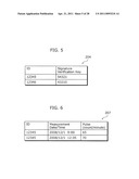 MEASUREMENT DEVICE AND METHOD OF CONTROLLING THE SAME diagram and image