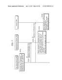 MEASUREMENT DEVICE AND METHOD OF CONTROLLING THE SAME diagram and image