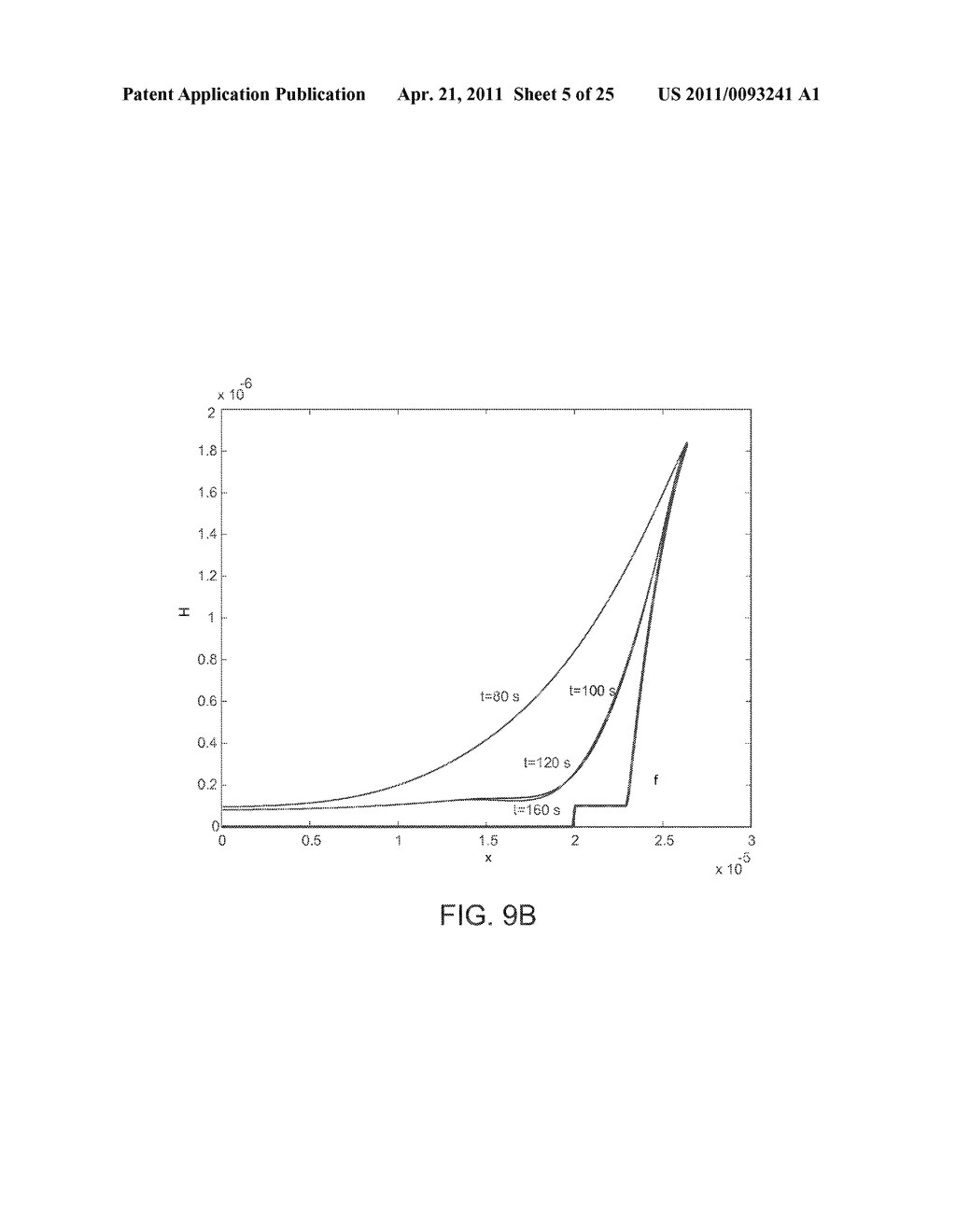 Upwind Algorithm for Solving Lubrication Equations - diagram, schematic, and image 06