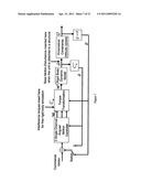 Gyrocompass modeling and simulation system (GMSS) and method thereof diagram and image