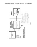 Gyrocompass modeling and simulation system (GMSS) and method thereof diagram and image