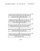 CODING METHOD, DECODING METHOD, CODEC METHOD, CODEC SYSTEM AND RELEVANT APPARATUSES diagram and image