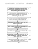 CODING METHOD, DECODING METHOD, CODEC METHOD, CODEC SYSTEM AND RELEVANT APPARATUSES diagram and image