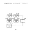 CODING METHOD, DECODING METHOD, CODEC METHOD, CODEC SYSTEM AND RELEVANT APPARATUSES diagram and image