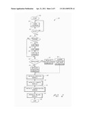 System And Method Of Using A Portable Touch Screen Device diagram and image