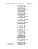 METHODS FOR PERSONAL EMERGENCY INTERVENTION diagram and image