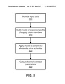 MODELING WHOLESALE PRICE SCHEDULES TO REDUCE DOUBLE MARGINALIZATION diagram and image