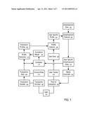 Systems and Methods to Provide Intelligent Analytics to Cardholders and Merchants diagram and image