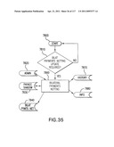 Systems and Computer Program Products for Exchanging an Obligation diagram and image