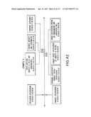 Systems and Computer Program Products for Exchanging an Obligation diagram and image