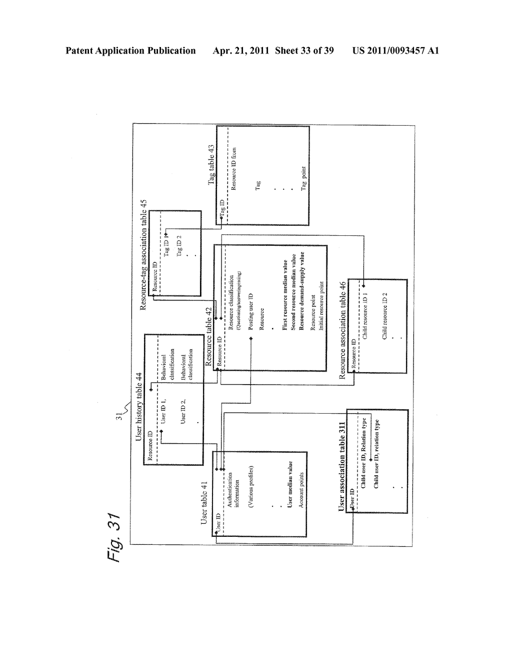 METHOD FOR CALCULATING RESOURCE POINTS OF RESOURCE INFORMATION AND DISTRIBUTING POINTS - diagram, schematic, and image 34