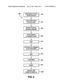 MEMORY HAVING INTERNAL PROCESSORS AND METHODS OF CONTROLLING MEMORY ACCESS diagram and image