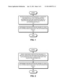 PARAMETERIZABLE CRYPTOGRAPHY diagram and image