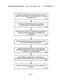 METHOD AND APPARATUS TO MAXIMIZE POWER OF A COMPUTER SYSTEM FOR EFFECTIVE TESTING diagram and image