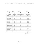 METHOD AND APPARATUS TO MAXIMIZE POWER OF A COMPUTER SYSTEM FOR EFFECTIVE TESTING diagram and image