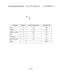 METHOD AND APPARATUS TO MAXIMIZE POWER OF A COMPUTER SYSTEM FOR EFFECTIVE TESTING diagram and image