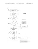 METHOD AND CIRCUIT FOR TRIMMING AN INTERNAL OSCILLATOR OF A USB DEVICE diagram and image