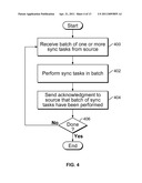 MULTI-THREAD REPLICATION ACROSS A NETWORK diagram and image