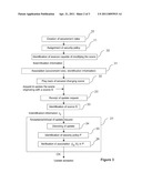 METHOD OF SECURING A CHANGING SCENE, CORRESPONDING DEVICE, SIGNAL AND COMPUTER PROGRAM, METHOD OF UPDATING A CHANGING SCENE, CORRESPONDING DEVICE AND COMPUTER PROGRAM diagram and image