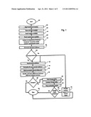 METHOD AND SYSTEM FOR RAPID ACCREDITATION/RE-ACCREDITATION OF AGILE IT ENVIRONMENTS, FOR EXAMPLE SERVICE ORIENTED ARCHITECTURE (SOA) diagram and image