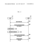 CONTROL OVER ACCESS TO DEVICE MANAGEMENT TREE OF DEVICE MANAGEMENT CLIENT diagram and image