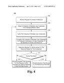 RESOURCE ACCESS BASED ON MULTIPLE CREDENTIALS diagram and image