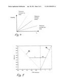 Method for evaluating the measurement signals of a propagation-time based measurement device diagram and image